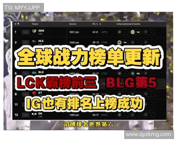 英雄联盟最新状态排名揭晓WE战队创新高表现引发热议 英雄联盟最新状态排名揭晓WE战队创新高表现引发热议