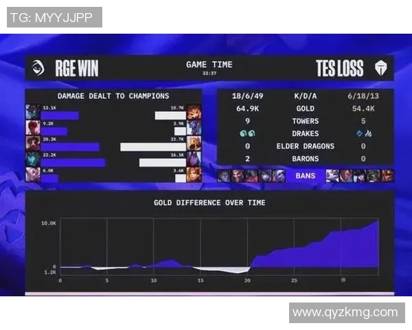 赛后分析:JDG与EDG在团队协作中的精彩表现与战术较量 赛后分析:JDG与EDG在团队协作中的精彩表现与战术较量