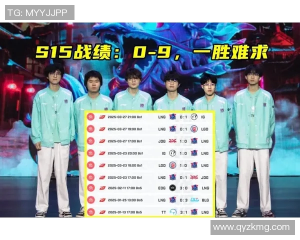 职业联赛最新积分榜LNG战队以70分稳居第一位置引发关注 职业联赛最新积分榜LNG战队以70分稳居第一位置引发关注