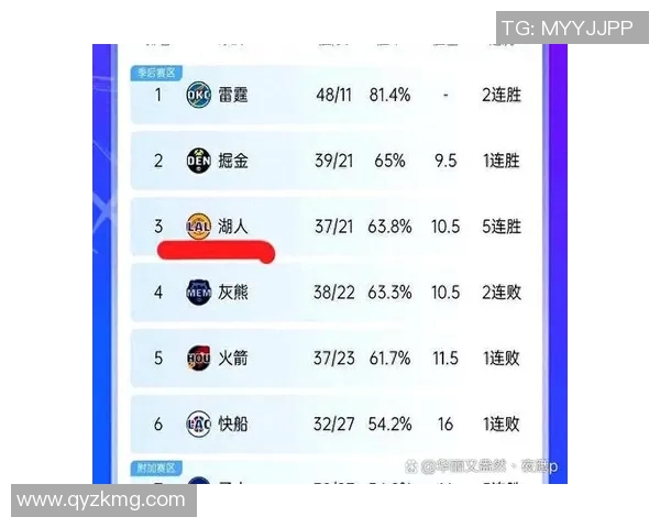 湖人对阵国王的精彩对决分析及赛前预测三月二十五日